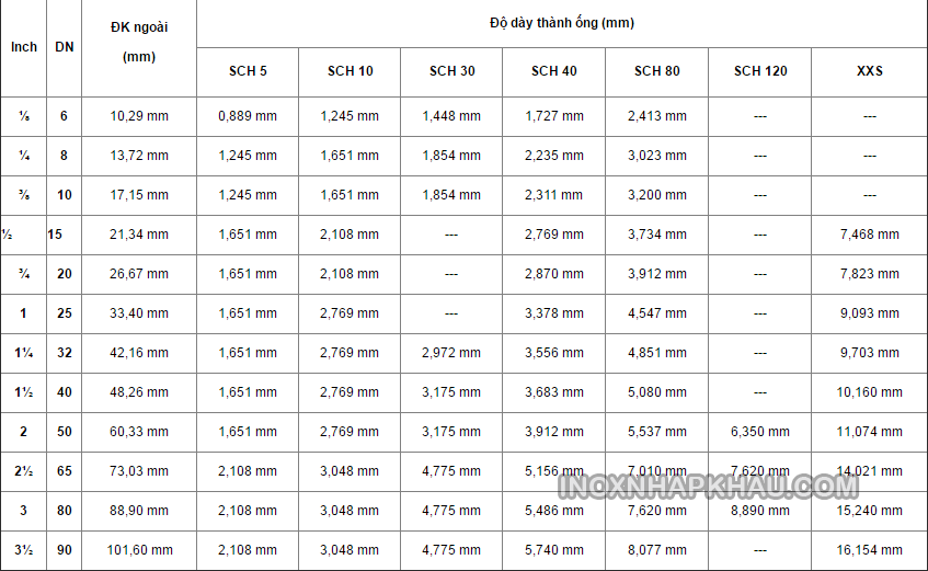 c-ch-quy-i-t-dn-sang-mm-inch-n-gi-n-inox-nh-p-kh-u